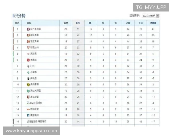 德甲联赛中多少名球队面临保级压力